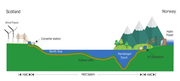 Subsea Cable Project image